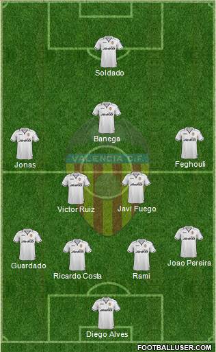 Valencia C.F., S.A.D. Formation 2013
