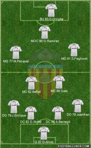 Valencia C.F., S.A.D. Formation 2013