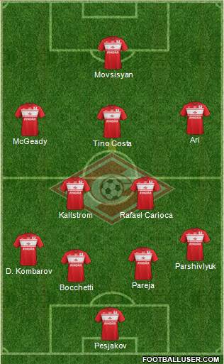 Spartak Moscow Formation 2013
