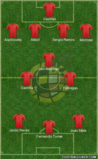 Spain Formation 2013