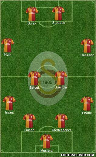 Galatasaray SK Formation 2013