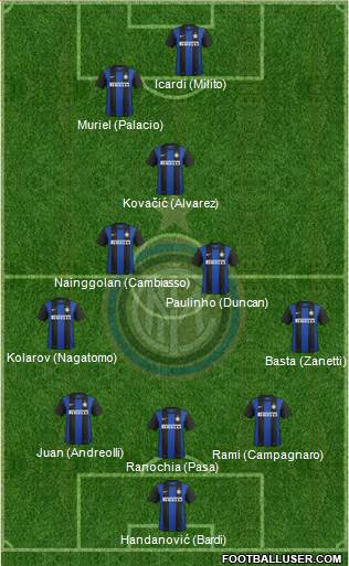 F.C. Internazionale Formation 2013