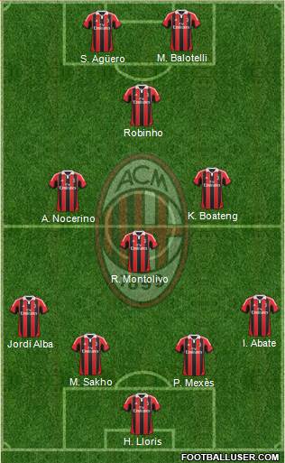 A.C. Milan Formation 2013