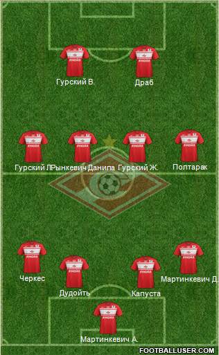 Spartak Moscow Formation 2013