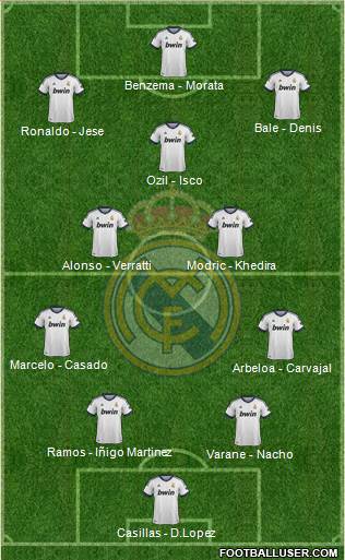 Real Madrid C.F. Formation 2013