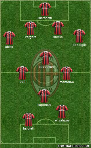 A.C. Milan Formation 2013