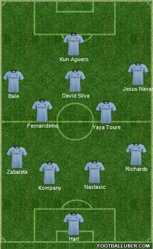 Manchester City Formation 2013