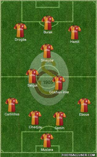 Galatasaray SK Formation 2013
