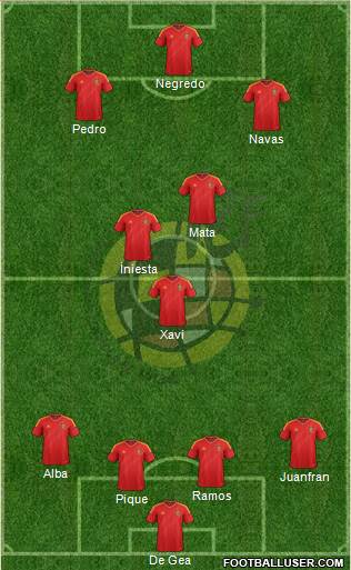Spain Formation 2013