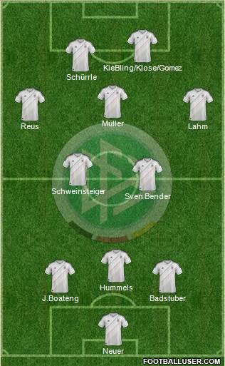 Germany Formation 2013