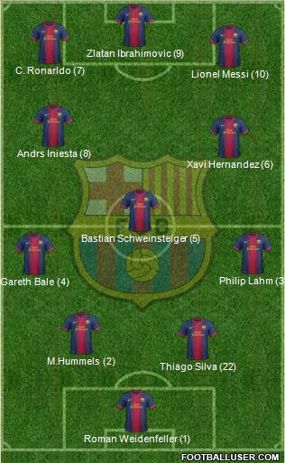 F.C. Barcelona Formation 2013