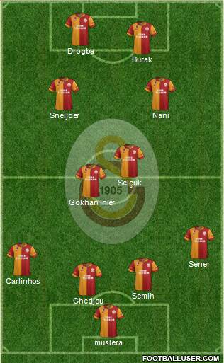Galatasaray SK Formation 2013