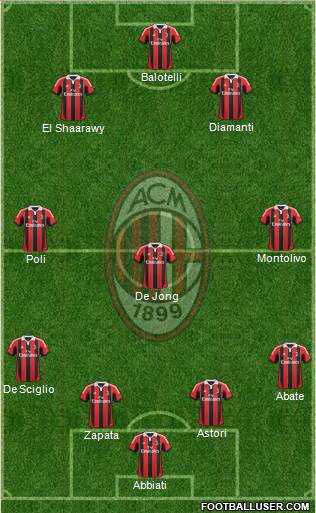 A.C. Milan Formation 2013