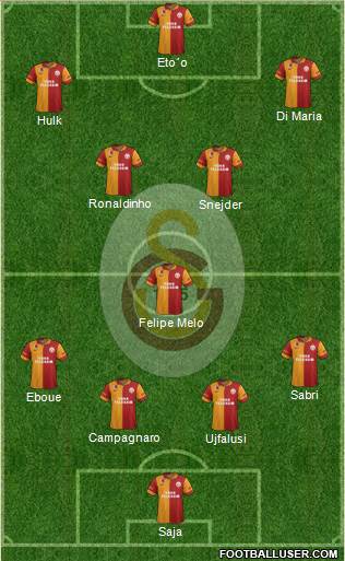 Galatasaray SK Formation 2013