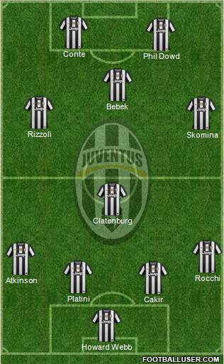 Juventus Formation 2013