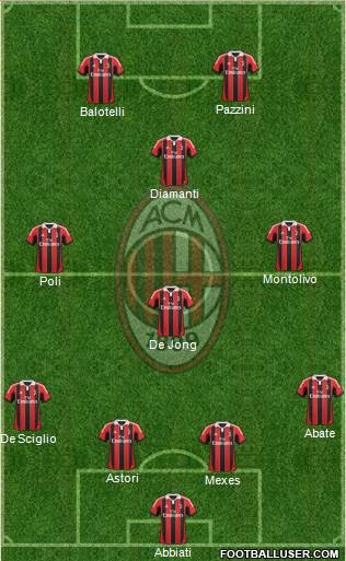 A.C. Milan Formation 2013