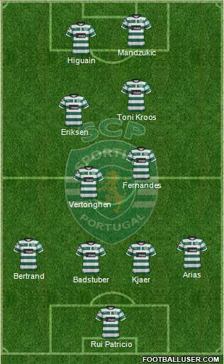 Sporting Clube de Portugal - SAD Formation 2013