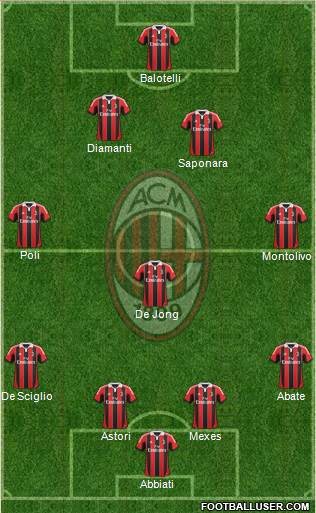 A.C. Milan Formation 2013