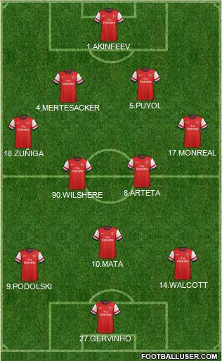 Arsenal Formation 2013