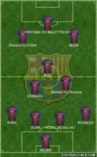F.C. Barcelona Formation 2013