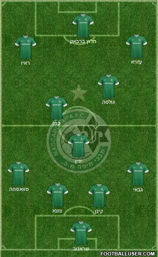 Maccabi Haifa Formation 2013