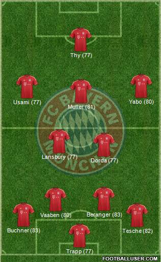 FC Bayern München Formation 2013