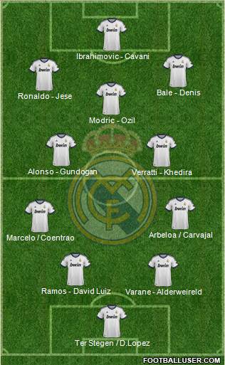 Real Madrid C.F. Formation 2013