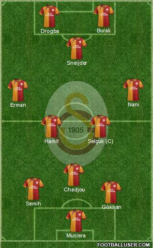 Galatasaray SK Formation 2013