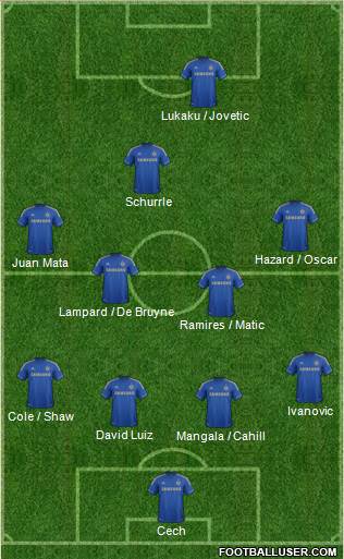 Chelsea Formation 2013