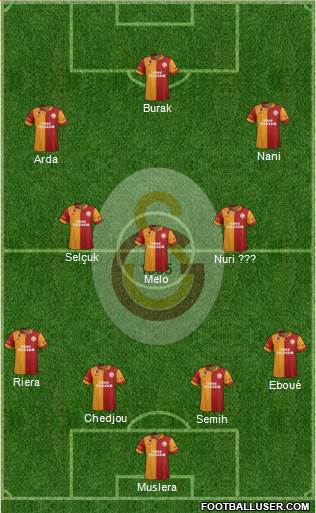 Galatasaray SK Formation 2013