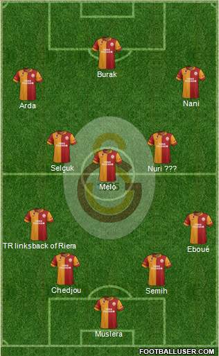 Galatasaray SK Formation 2013