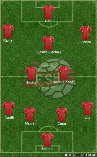 Albania Formation 2013