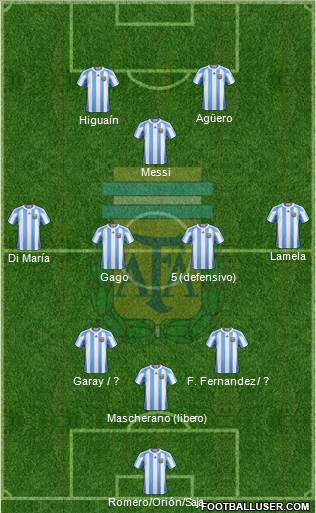 Argentina Formation 2013