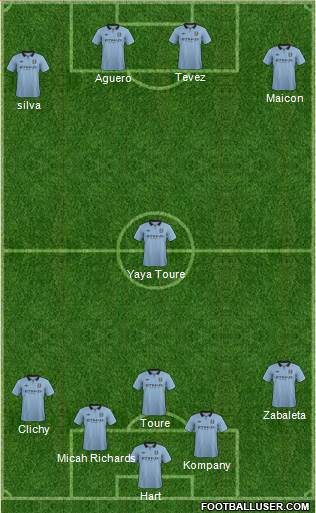 Manchester City Formation 2013