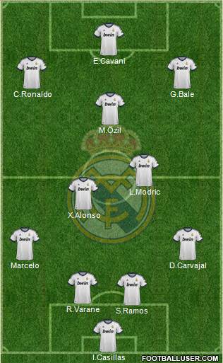 Real Madrid C.F. Formation 2013