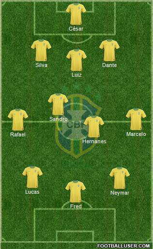 Brazil Formation 2013