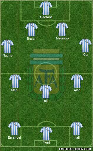 Argentina Formation 2013