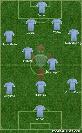 R.C. Celta S.A.D. Formation 2013