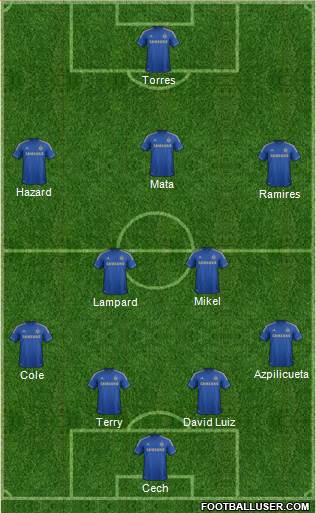 Chelsea Formation 2013