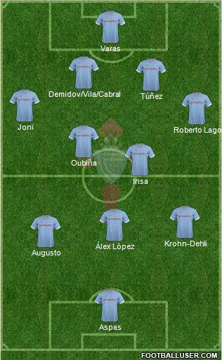 R.C. Celta S.A.D. Formation 2013