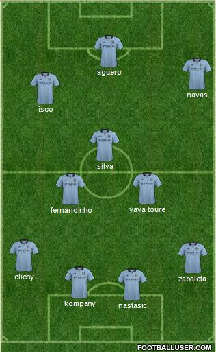 Manchester City Formation 2013