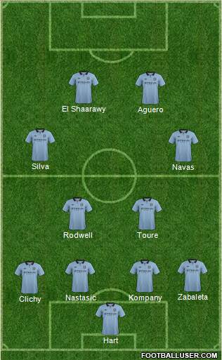 Manchester City Formation 2013