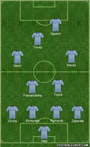 Manchester City Formation 2013