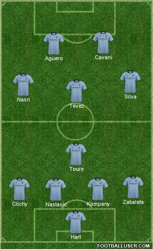 Manchester City Formation 2013
