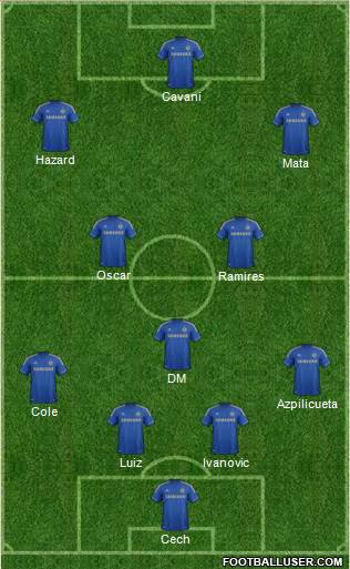 Chelsea Formation 2013