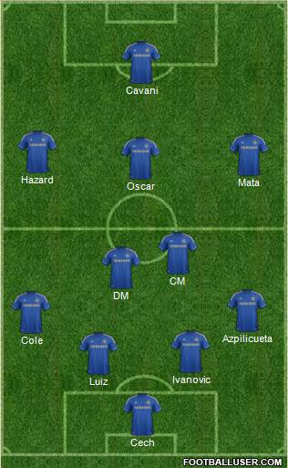 Chelsea Formation 2013