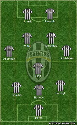 Juventus Formation 2013