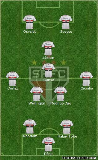 São Paulo FC Formation 2013