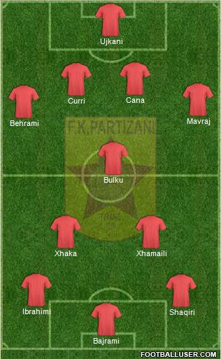 KF Partizani Tiranë Formation 2013