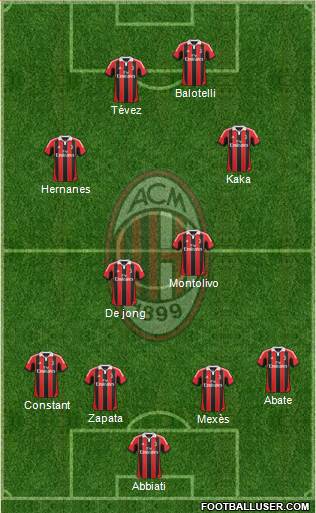 A.C. Milan Formation 2013